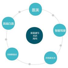 新科技開啟智慧生活 如何把握投資機(jī)遇并有效管理