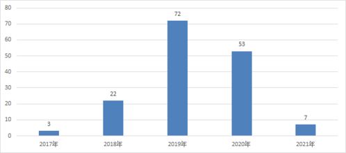 物理專家鏖戰(zhàn)量化市場,啟林投資晉升開年首家百億量化私募